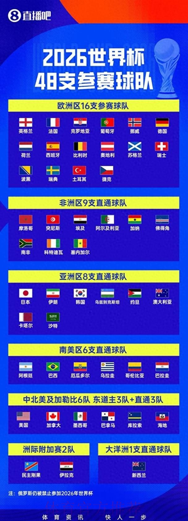 世界杯预测全景解读 世界杯预测全景解读