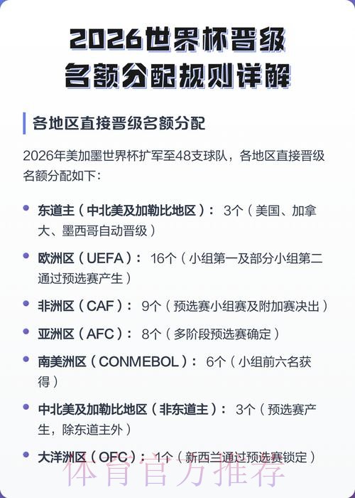 2026世界杯:免费下注机会全解析 2026世界杯:免费下注机会全解析